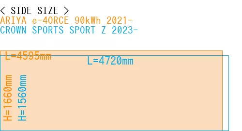 #ARIYA e-4ORCE 90kWh 2021- + CROWN SPORTS SPORT Z 2023-
